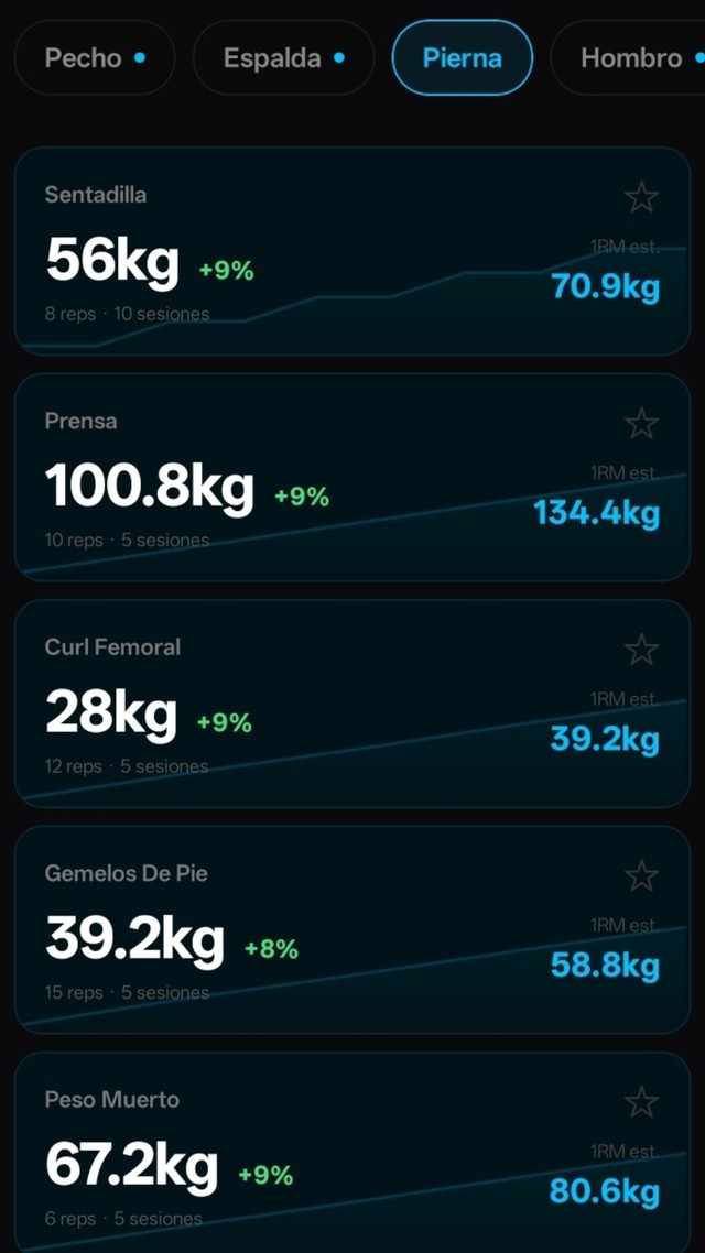 Progresión de fuerza por ejercicio en HIBRIX