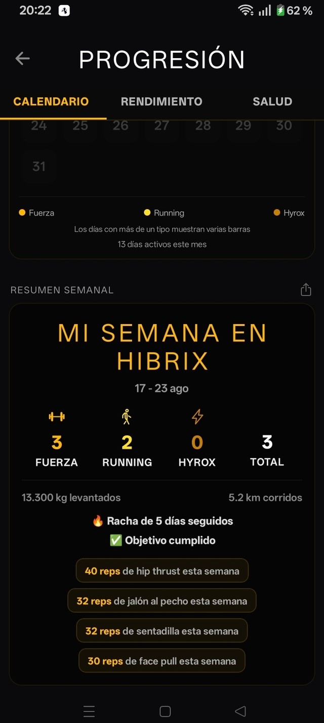 Resumen semanal de HIBRIX