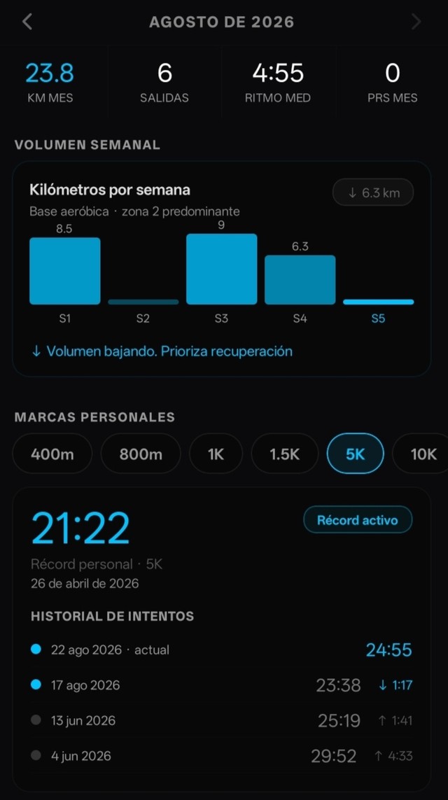 Estadísticas de running en HIBRIX